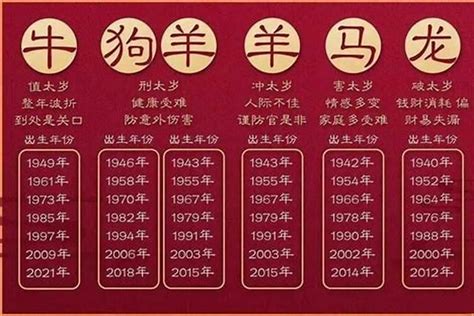 76年属什么